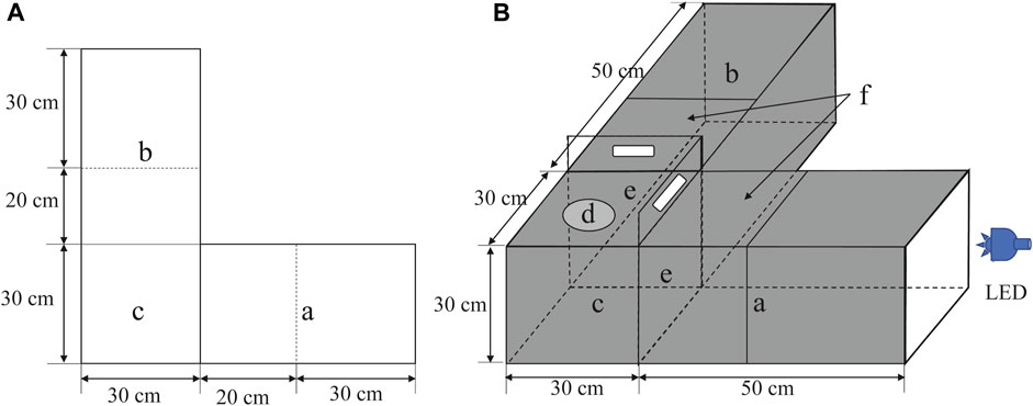 Frontiers  Classification of breed combinations for slaughter pigs based  on genotypes—modeling DNA samples of crossbreeds as fuzzy sets from  purebred founders