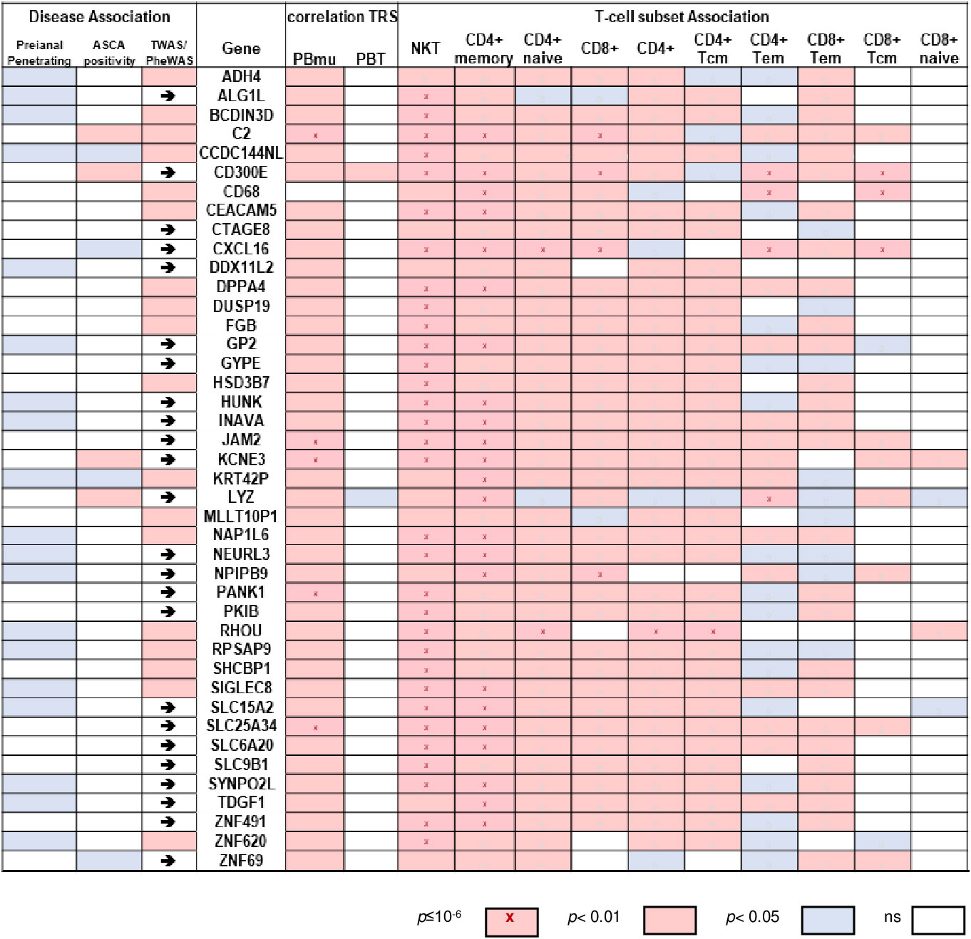 Frontiers | A blood-based transcriptomic signature stratifies severe ...