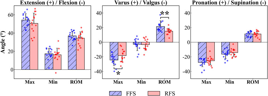 Examining the intrinsic foot muscles' capacity to modulate plantar