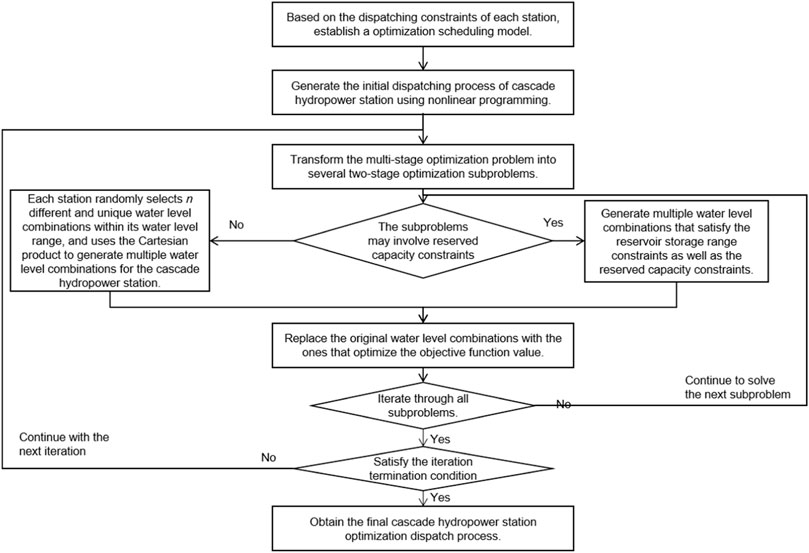 Decision relationship for master-slave game among generators and large