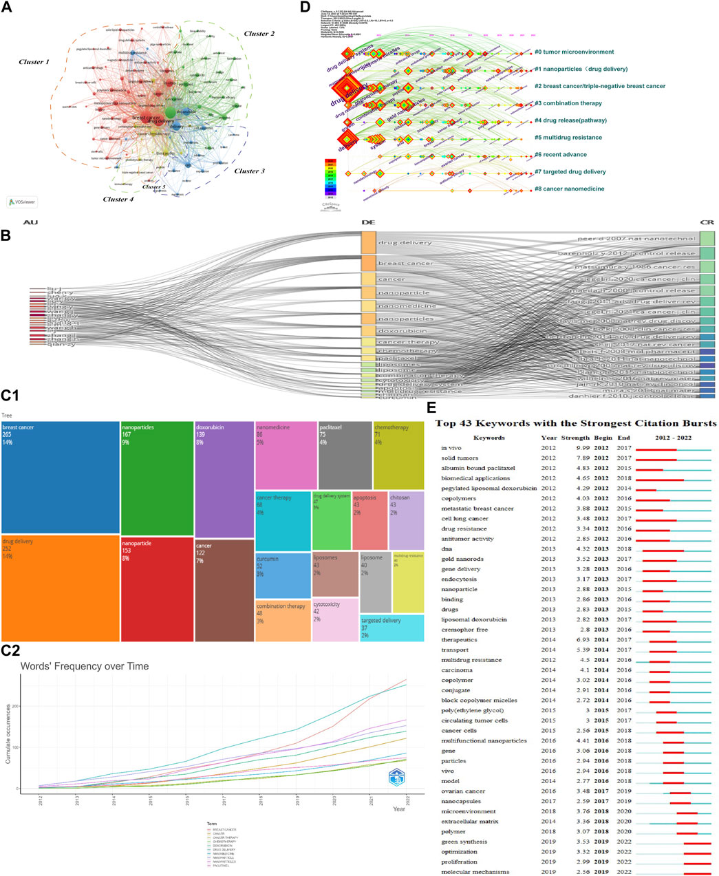 A cutting‐edge assessment of recent advancements in essential oils