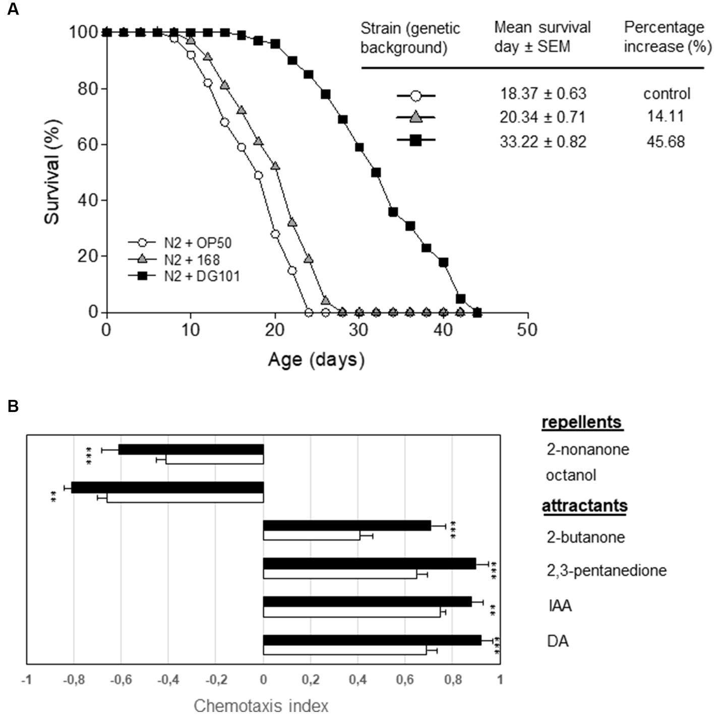 Frontiers  Probiotic properties of Bacillus subtilis DG101 isolated from  the traditional Japanese fermented food nattō