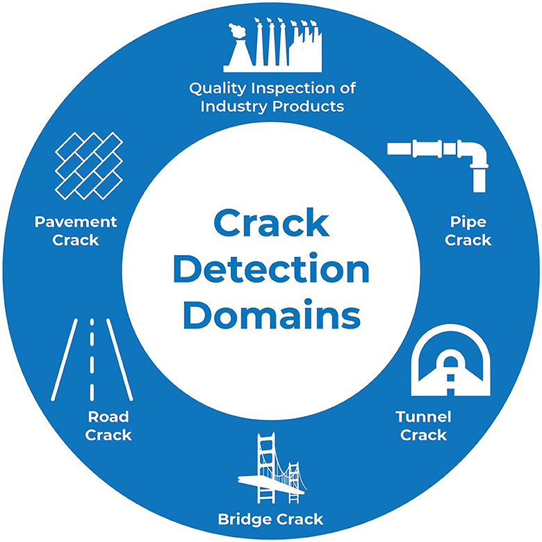 Cross Check Quality Inspection