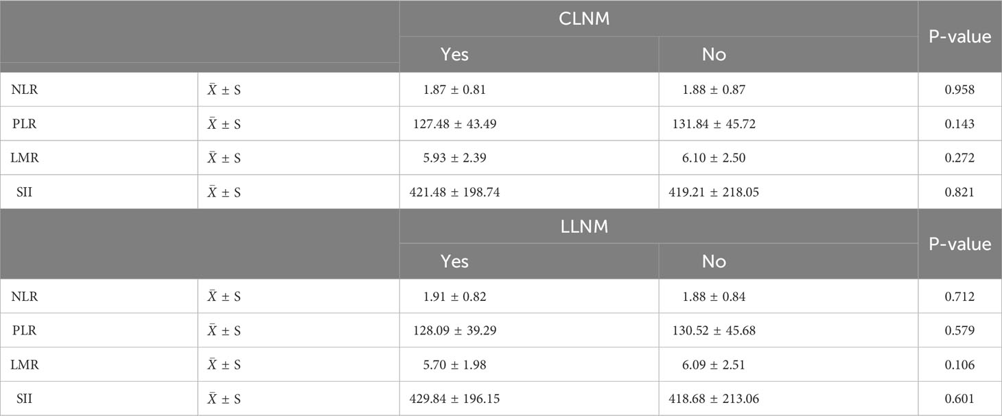 Frontiers | Preoperative risk stratification for patients with ≤ 1 cm ...