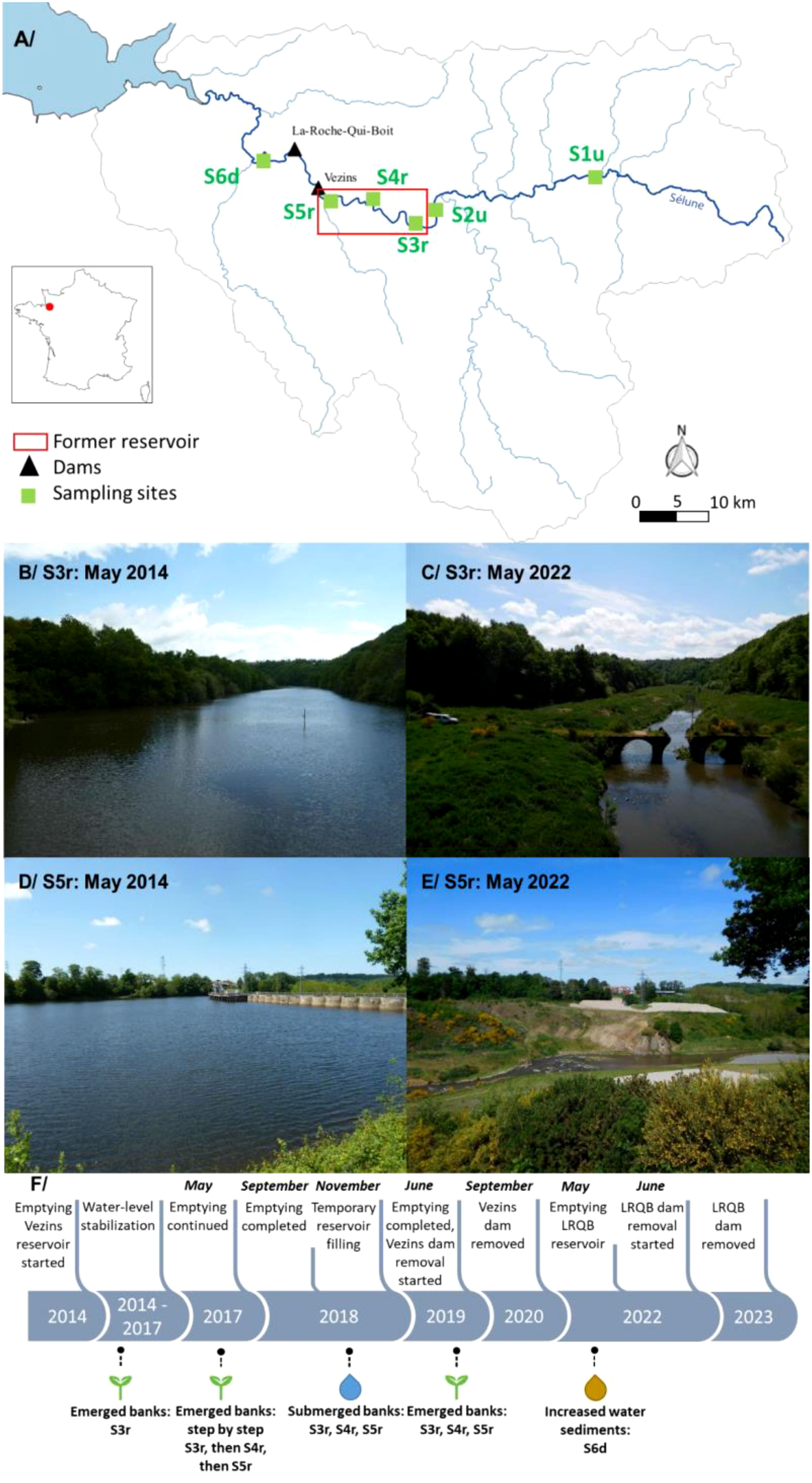 Photographs and scheme of geomorphic features: A, steep-sided wash bank