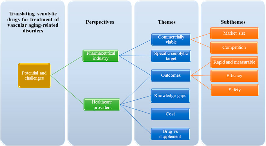 www.frontiersin.org