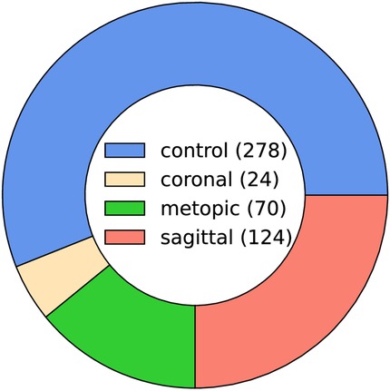 www.frontiersin.org