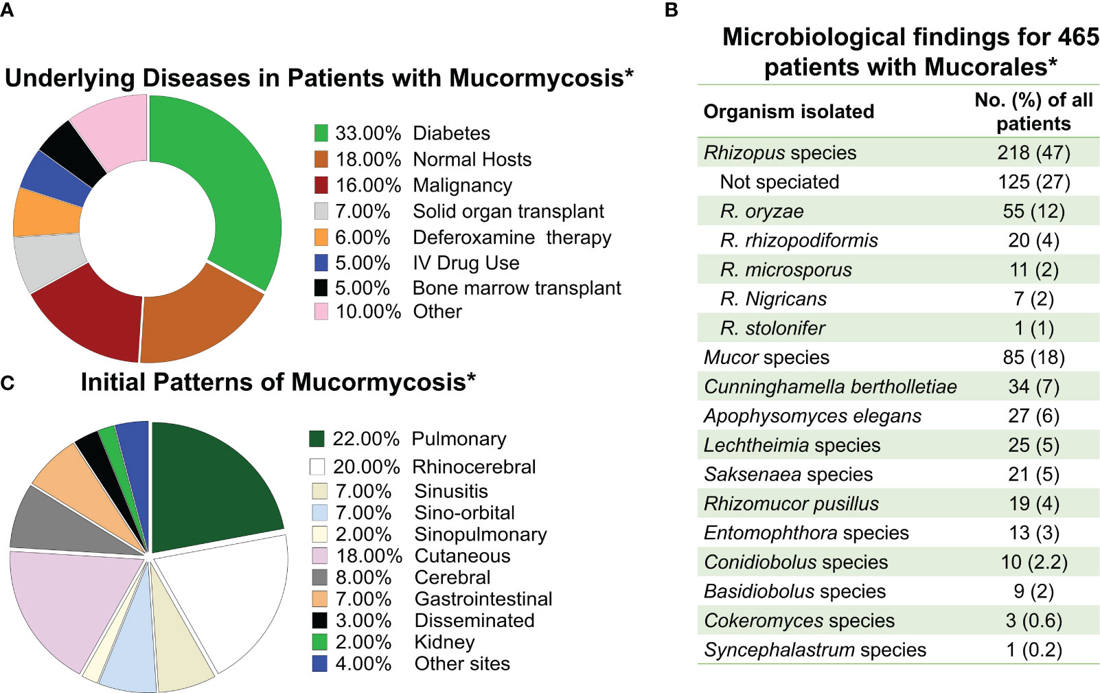 JCM  July-1 2023 - Browse Articles