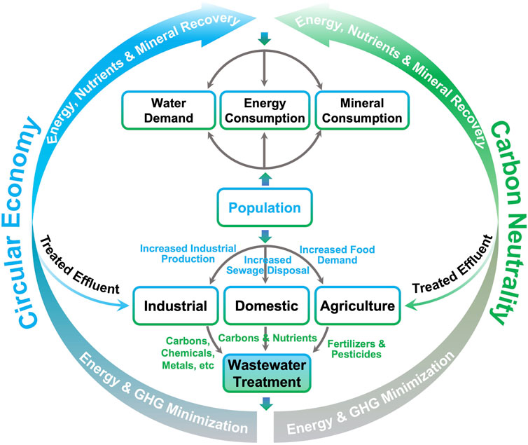 Activated sludge process treatement of spentwash Presentation1