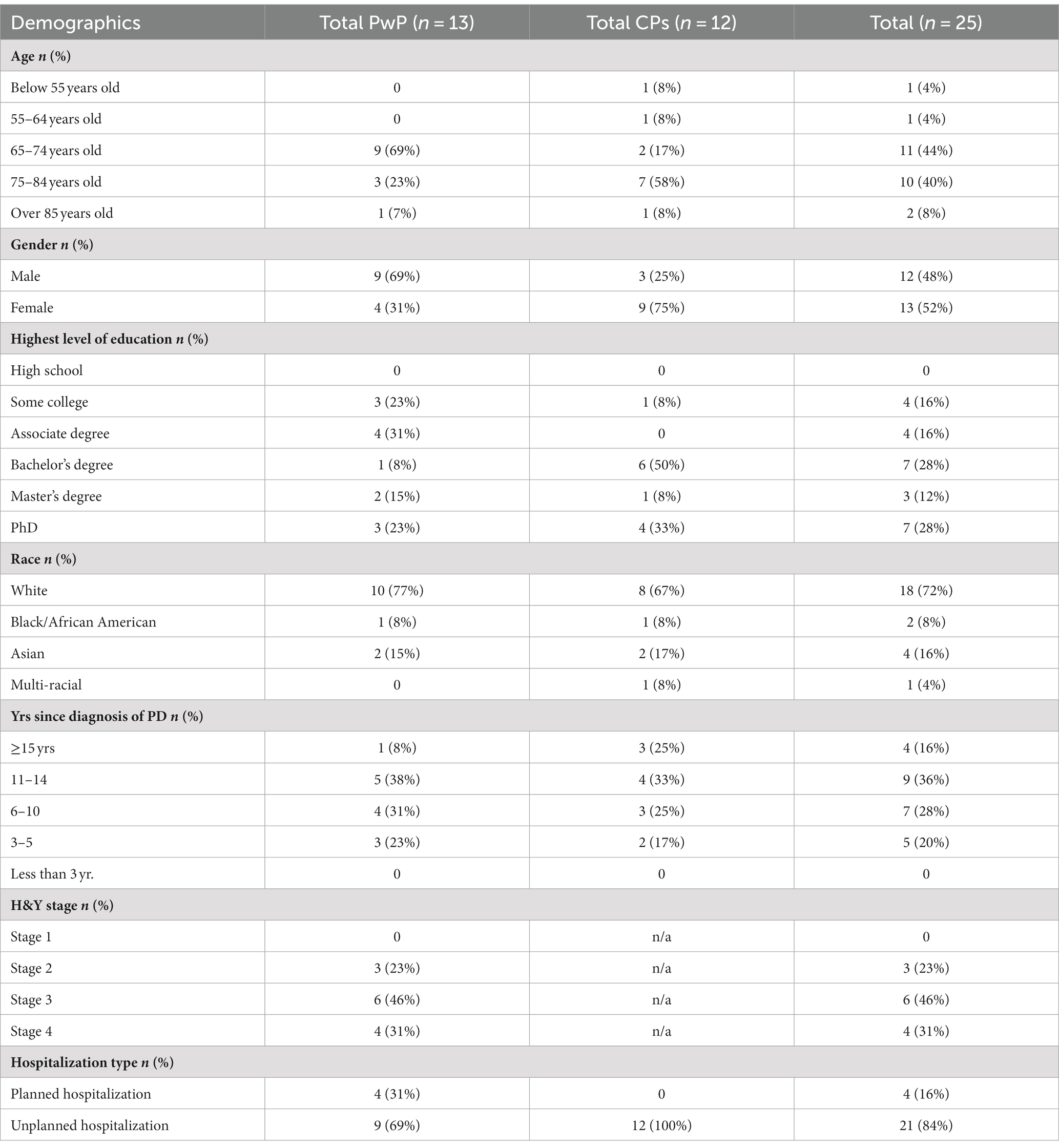 Frontiers | More than medications: a patient-centered assessment of ...