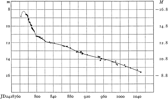 Frontiers | How Tycho Brahe’s recordings in 1572 support SN 1572 as a ...