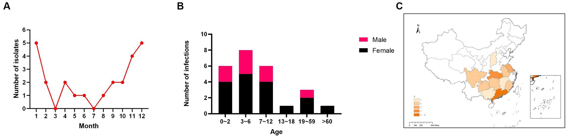 Frontiers | reported human infections of h9n2 avian influenza virus in