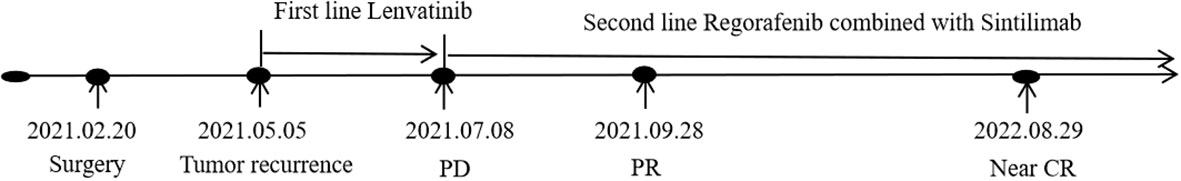 www.frontiersin.org