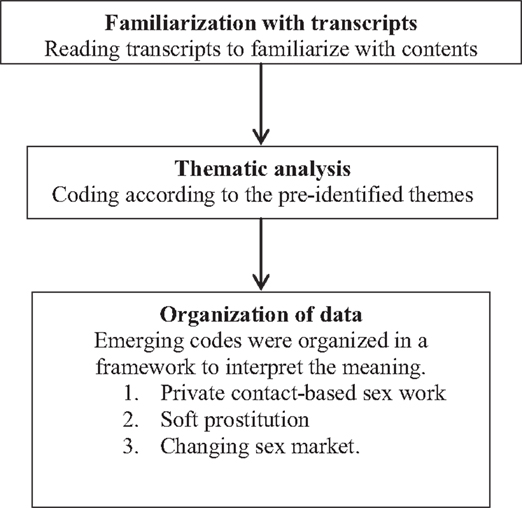 Frontiers | Differentiated Typology of Sex Work and Implication for HIV ...