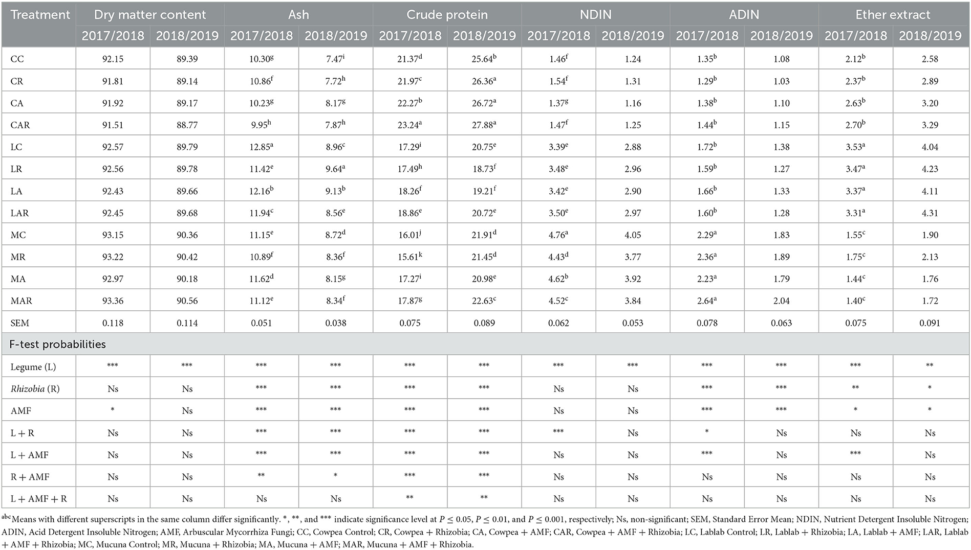 Ridsdale & Co Ltd and Bureau of Analysed Samples Ltd