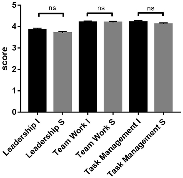 Frontiers | Application of the Team Emergency Assessment Measure Scale