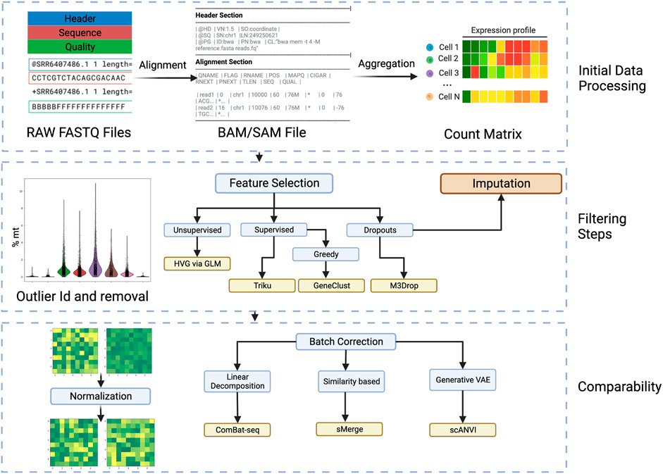 Virus signature of specimens assigned by Ikarus