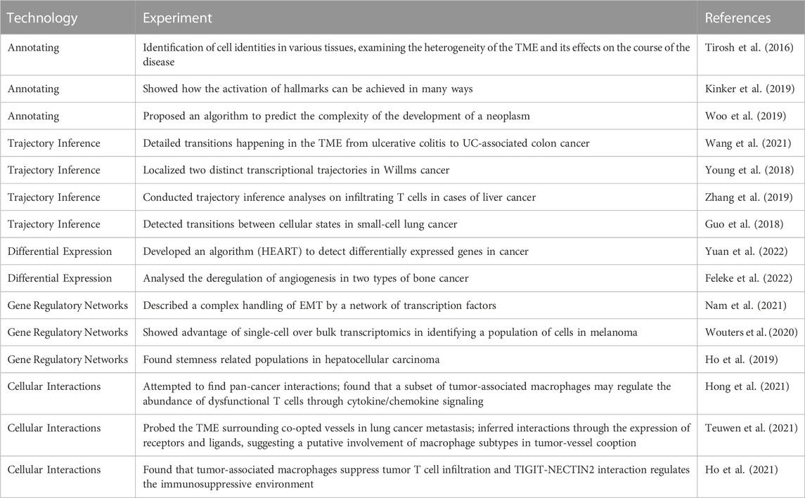 Virus signature of specimens assigned by Ikarus