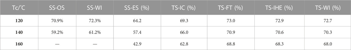 Frontiers | Performance analysis of water refrigerant heat pump with ...