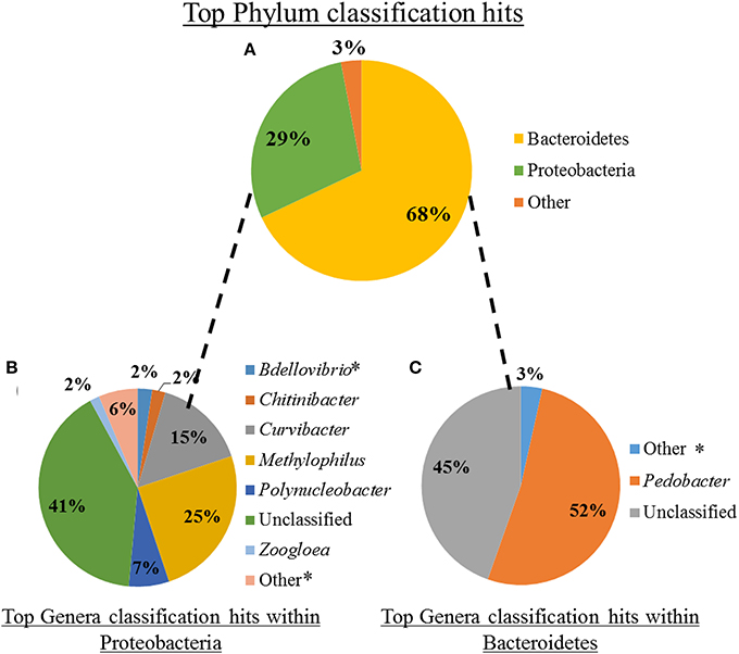 www.frontiersin.org