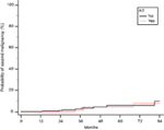 www.frontiersin.org