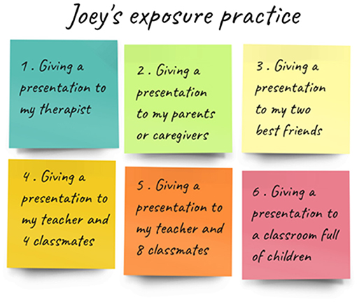Figure 2 - At the start of (virtual reality) exposure therapy, Joey and his therapist make a list of his feared situations.