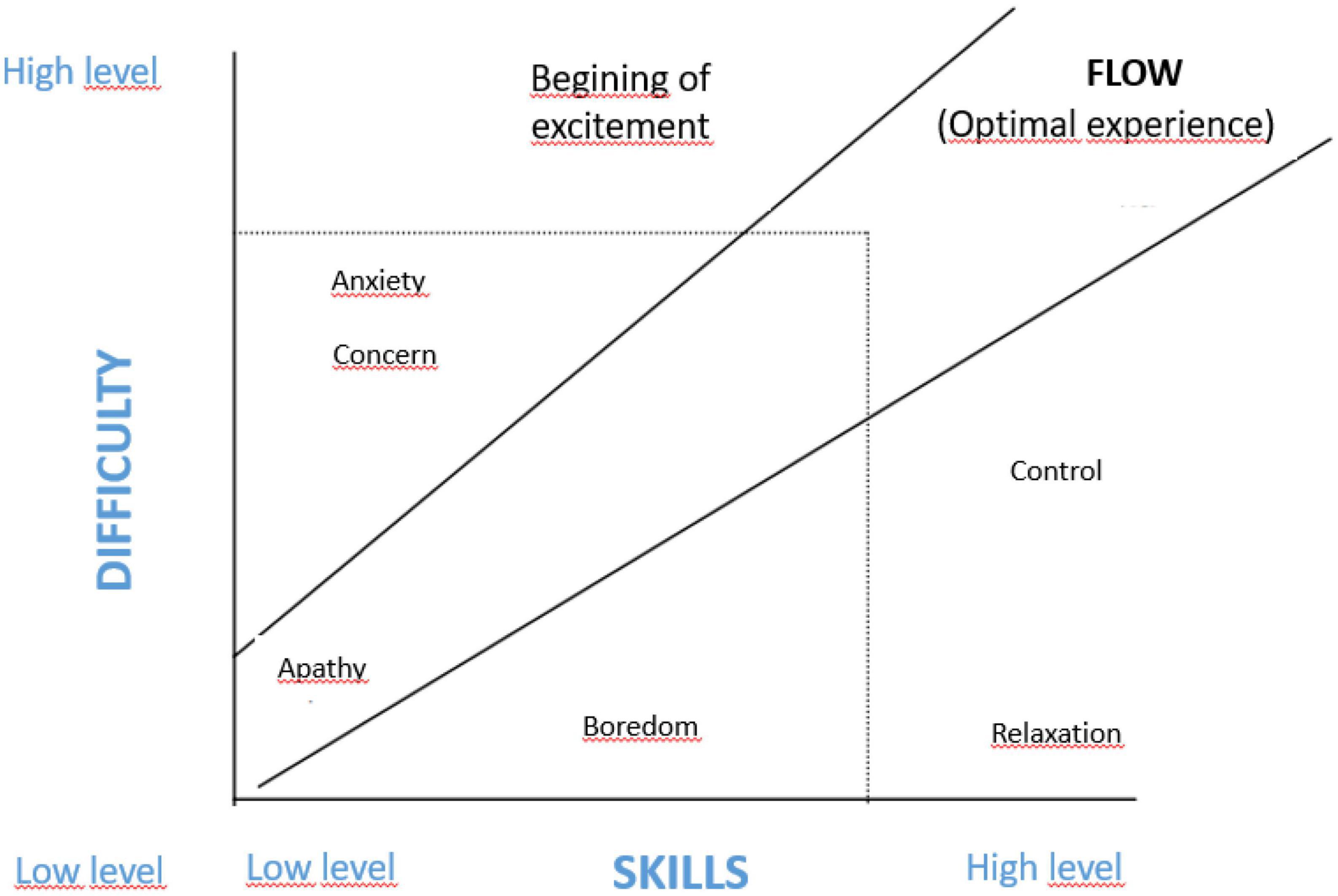 Frontiers  Potential connection between positive frustration in family  leisure time and the promotion of adolescent autonomy