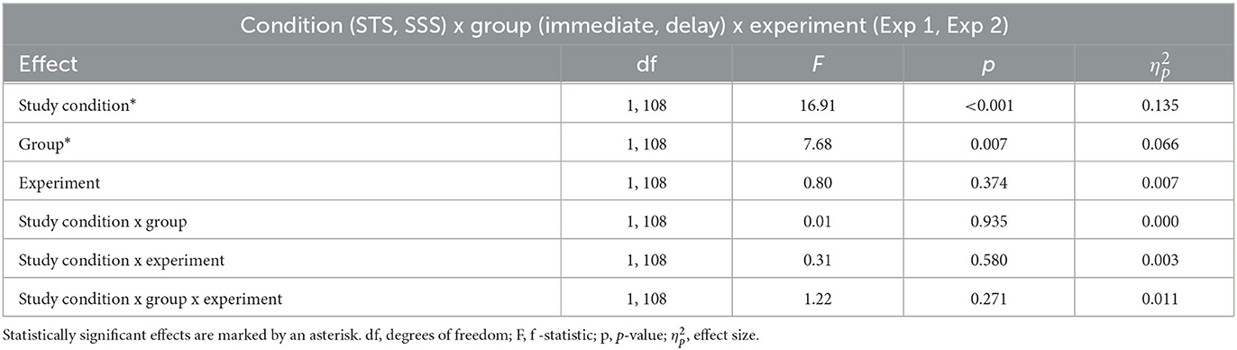 www.frontiersin.org