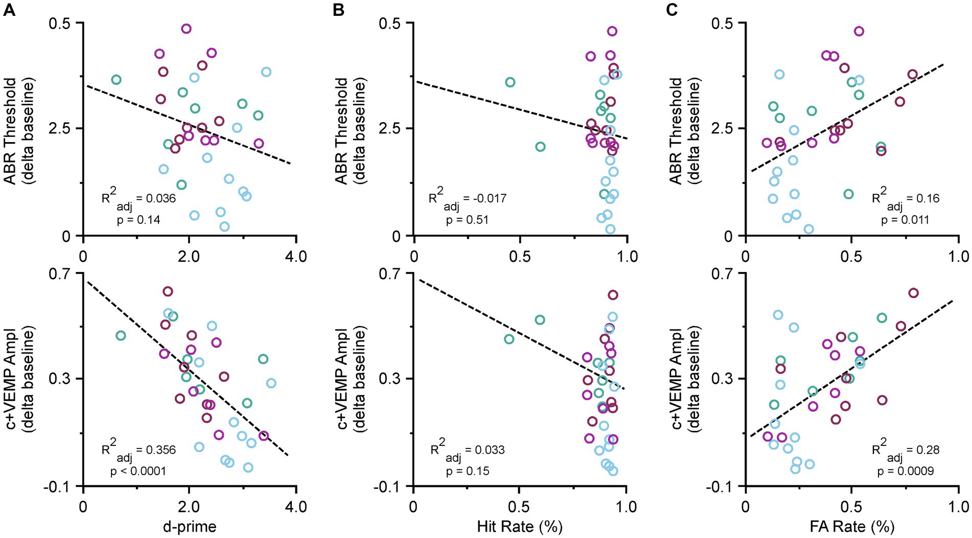 Frontiers  Superior semicircular canal dehiscence and subsequent closure  induces reversible impaired decision-making