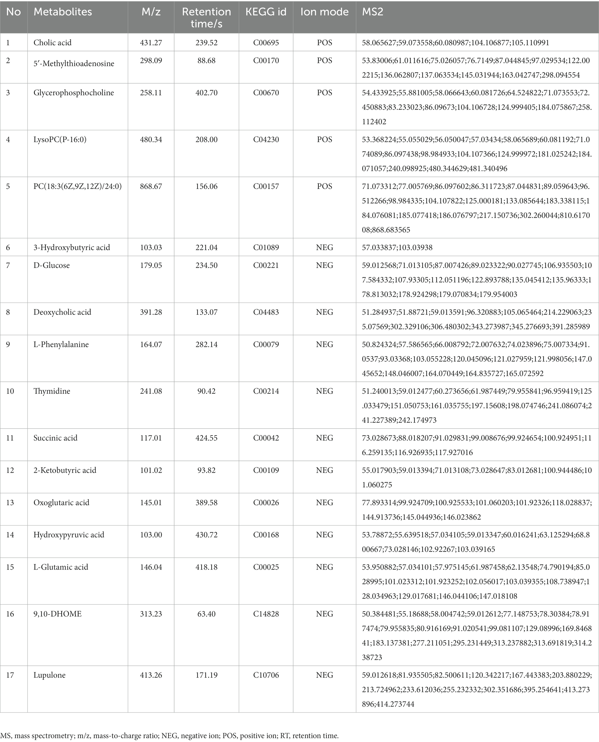 Frontiers | Effect of Danhong injection on heart failure in