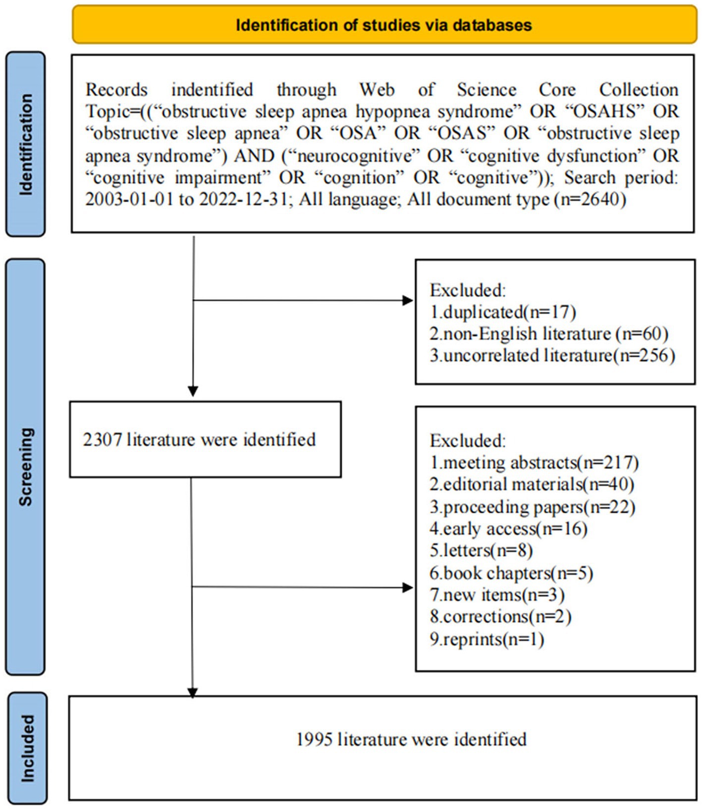 Frontiers  Obstructive sleep apnea and cognition: insights