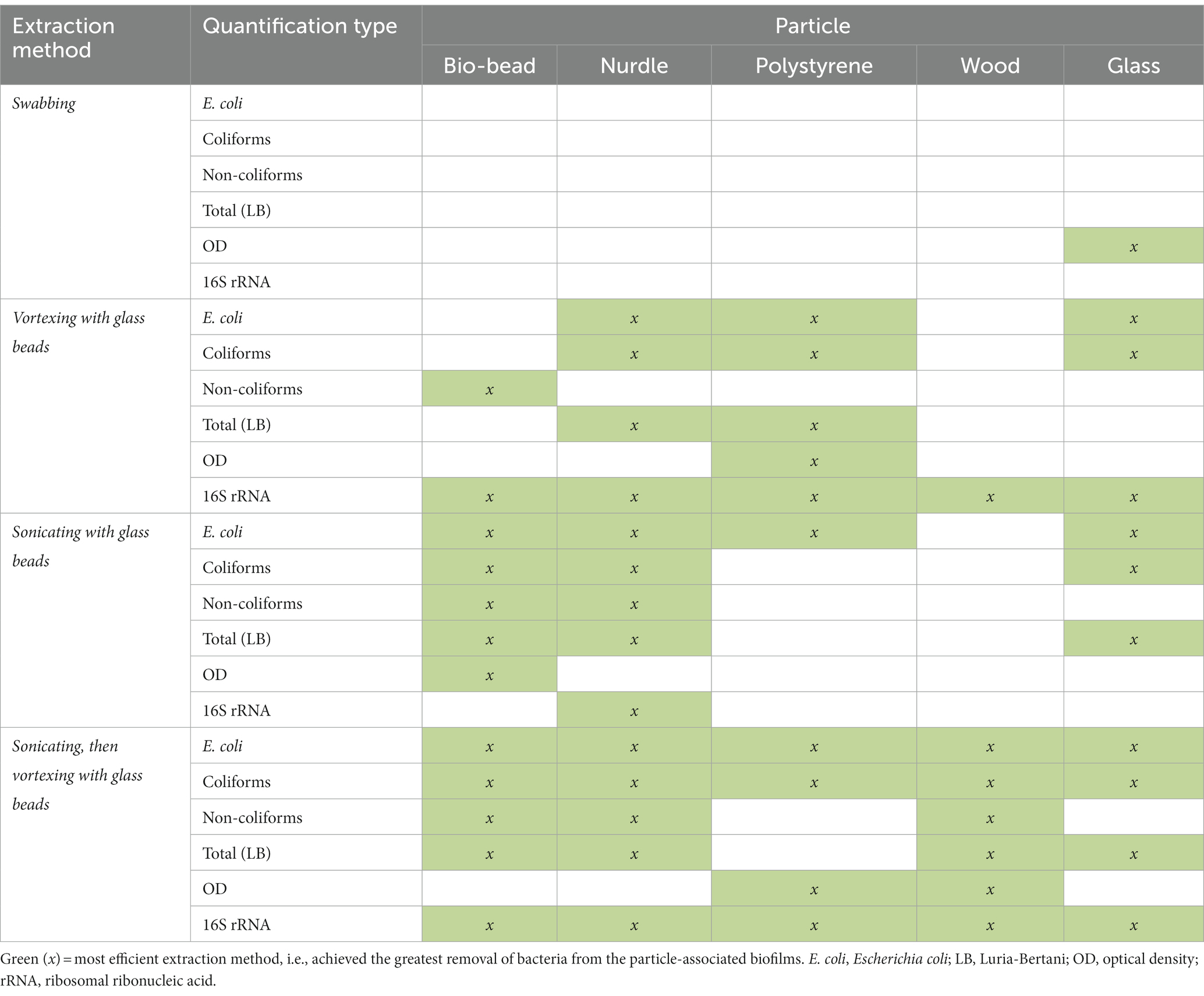 Investigation of polyethylene terephthalate (PET) drinking bottles