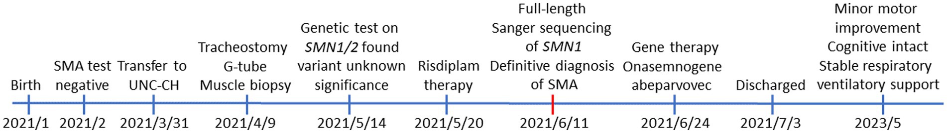 www.frontiersin.org