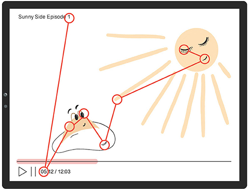 Figure 1 - A tablet shows a video with eye scan paths on it.