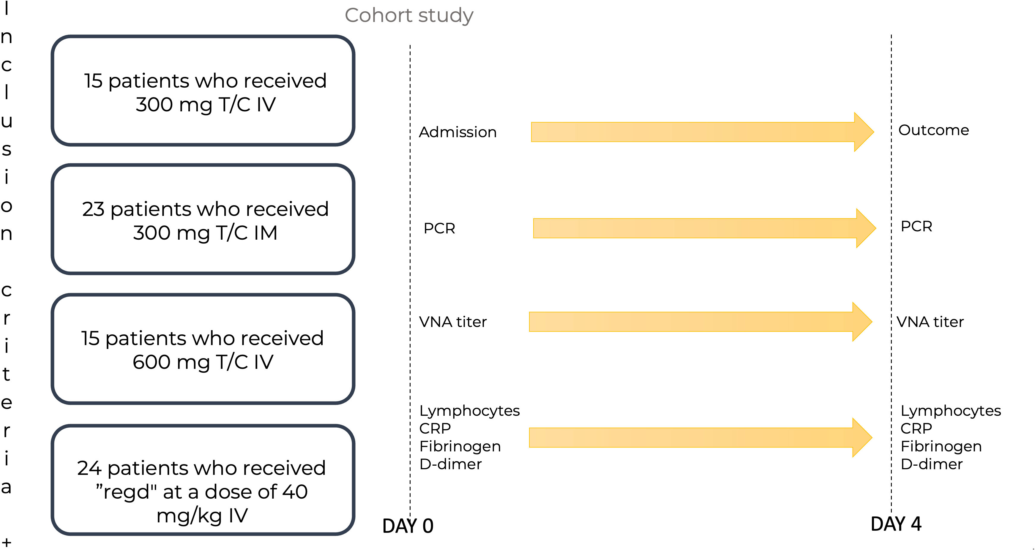 Study: Omicron evades some but not all monoclonal antibodies