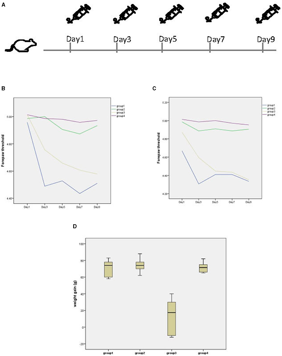 Frontiers  The auditory function in migraine model rats induced by  postauricular nitroglycerin injection