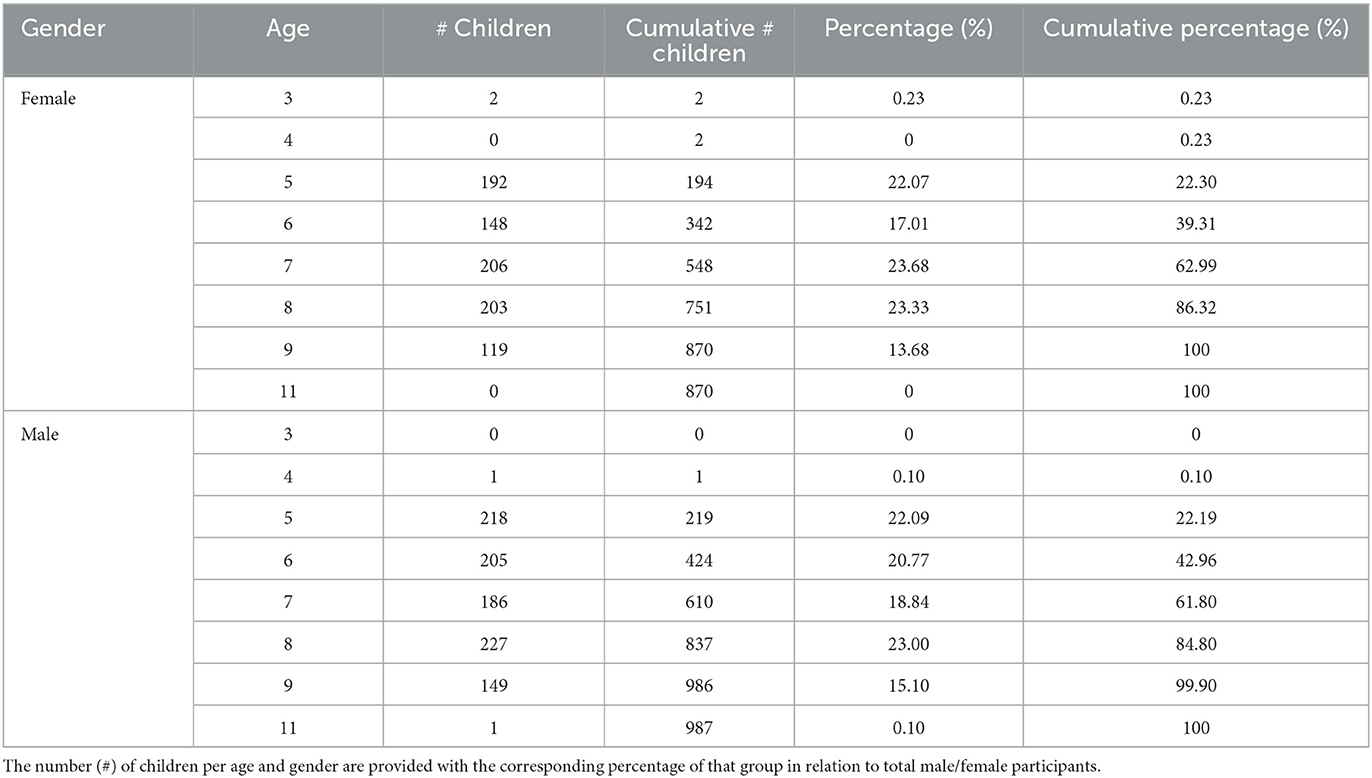 Frontiers | Field-friendly anti-PGL-I serosurvey in children to monitor ...