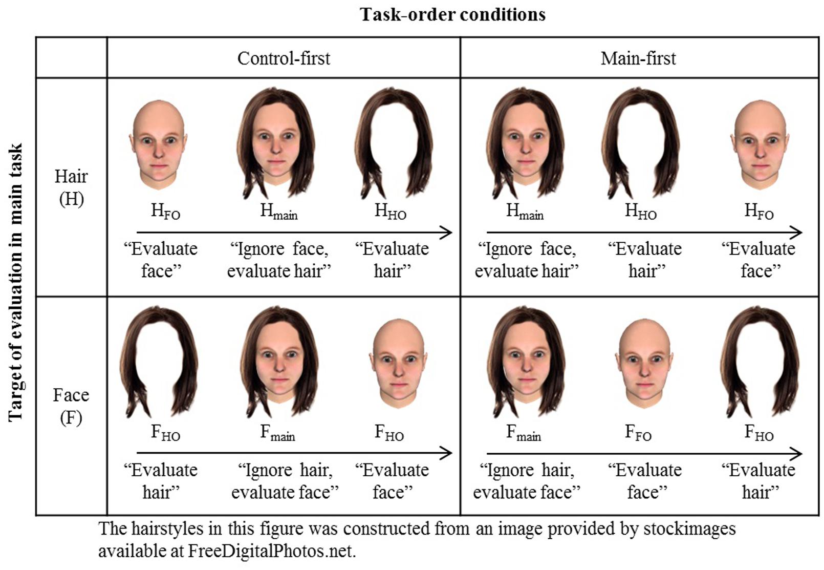 Frontiers Visual Attractiveness Is Leaky The Asymmetrical Relationship Between Face And Hair Psychology