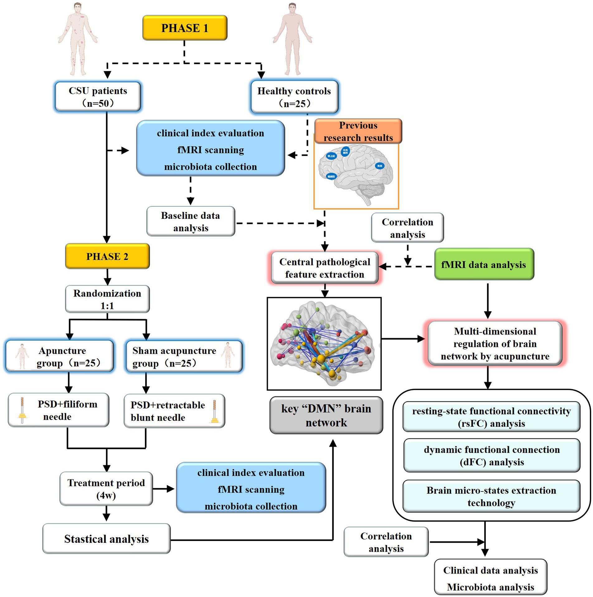 An Elusive Cause of Severe Recurrent Flank Pain: Case Quiz