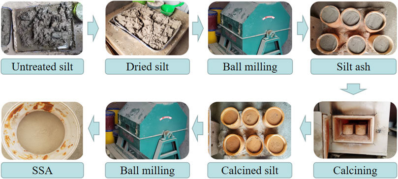 Frontiers | Insights on the performance of sintered silt ash-blended ...