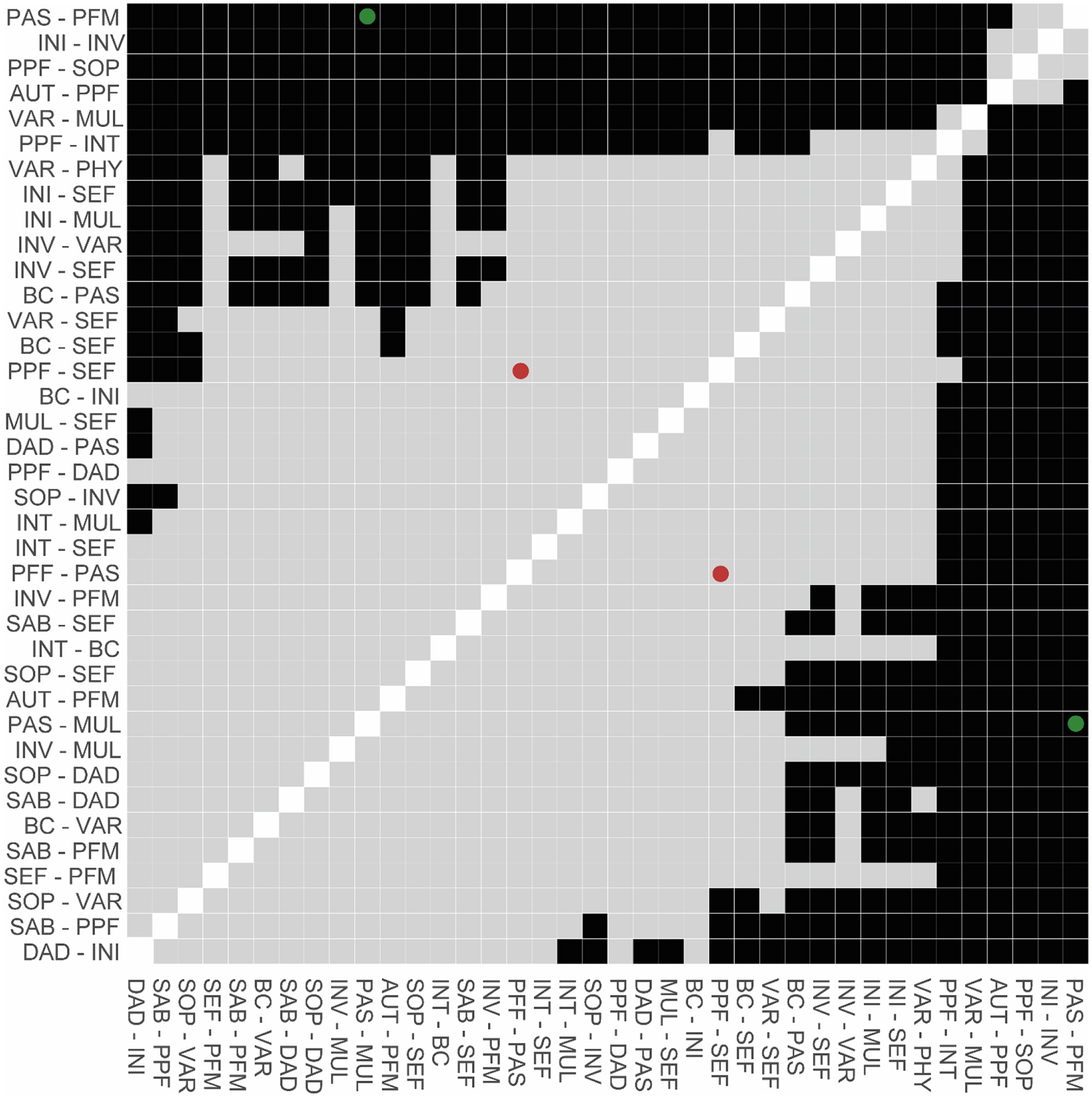Supplementary Figure 10