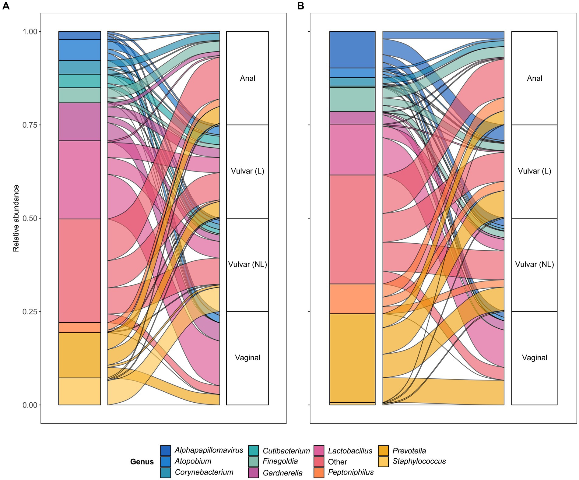 Evaluation of the efficacy of Lactobacillus-containing feminine