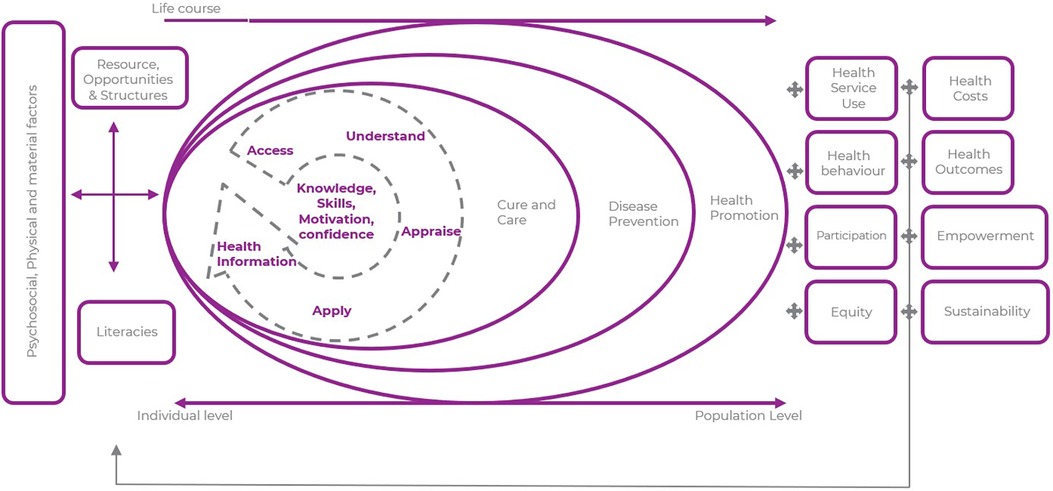 Vital Reasons to Optimise Your Medical Storage - PPH