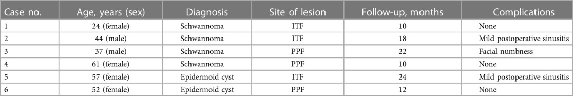 www.frontiersin.org