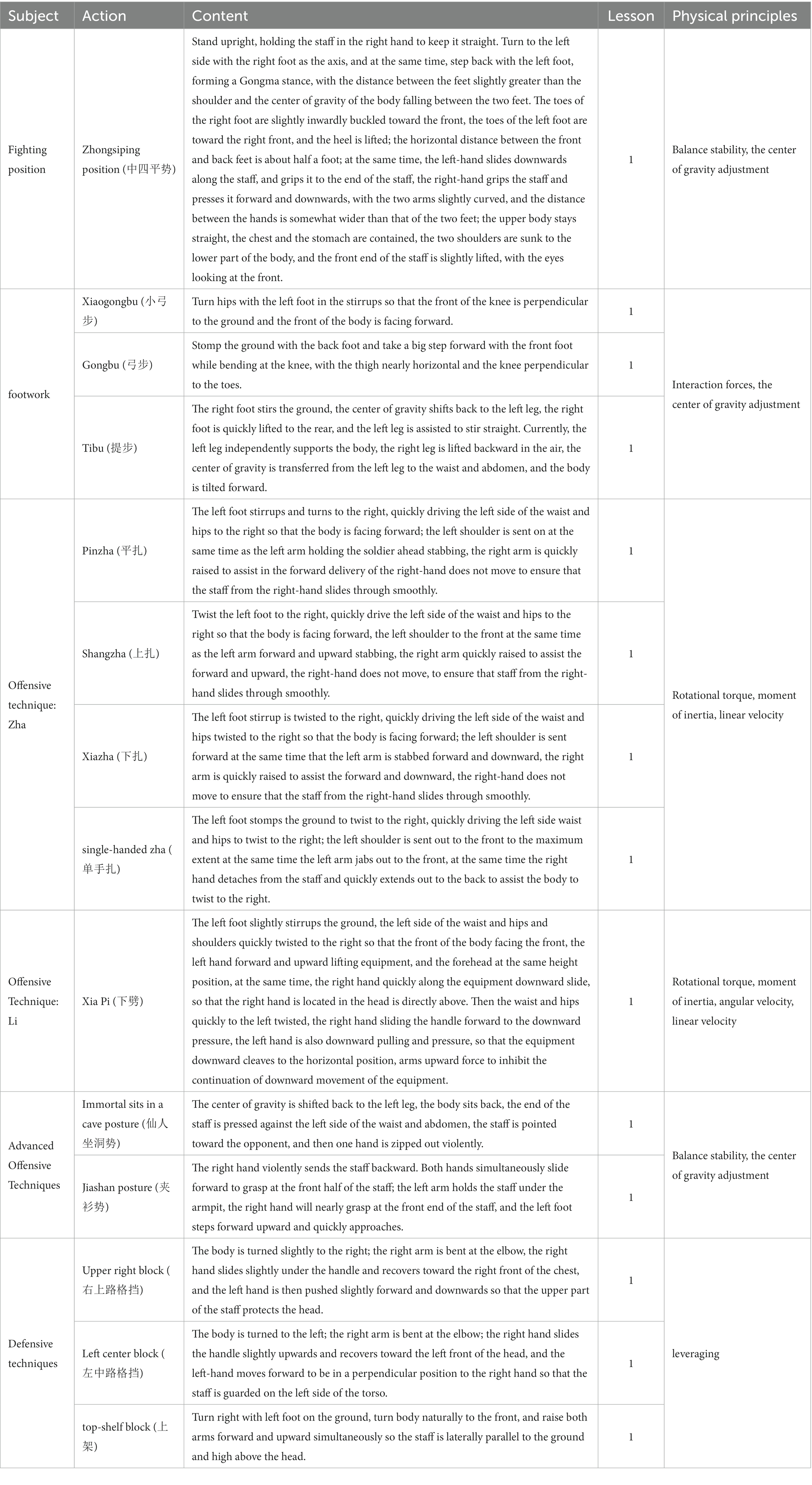 Frontiers | Teaching STEAM in the shaolin staff program: ways to ...