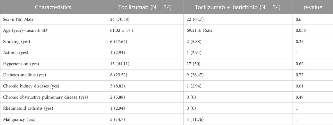 Experience With the Use of Baricitinib and Tocilizumab Monotherapy or  Combined, in Patients With Interstitial Pneumonia Secondary to Coronavirus  COVID19: A Real-World Study