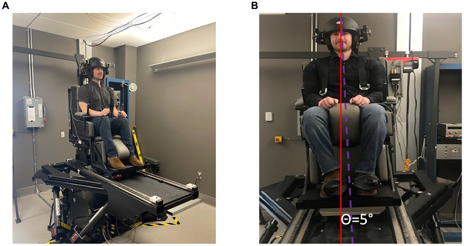 Frontiers  Vestibular perceptual testing from lab to clinic: a review