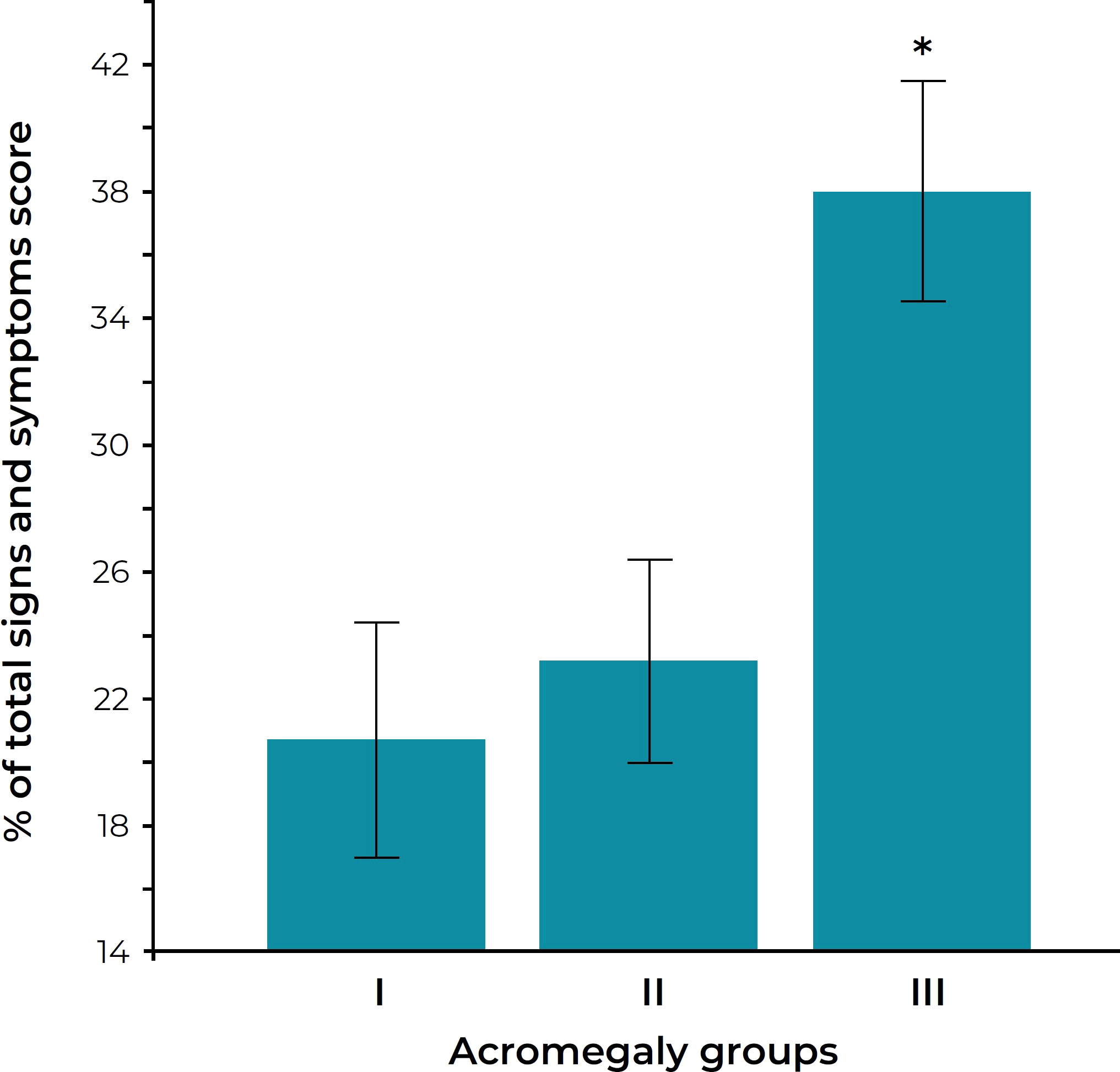 2010 versus the 2000 consensus criteria in patients with normalised  insulin‐like growth factor 1 after transsphenoidal surgery has high  predictive values for long‐term recurrence‐free survival in acromegaly -  Shen - 2021 