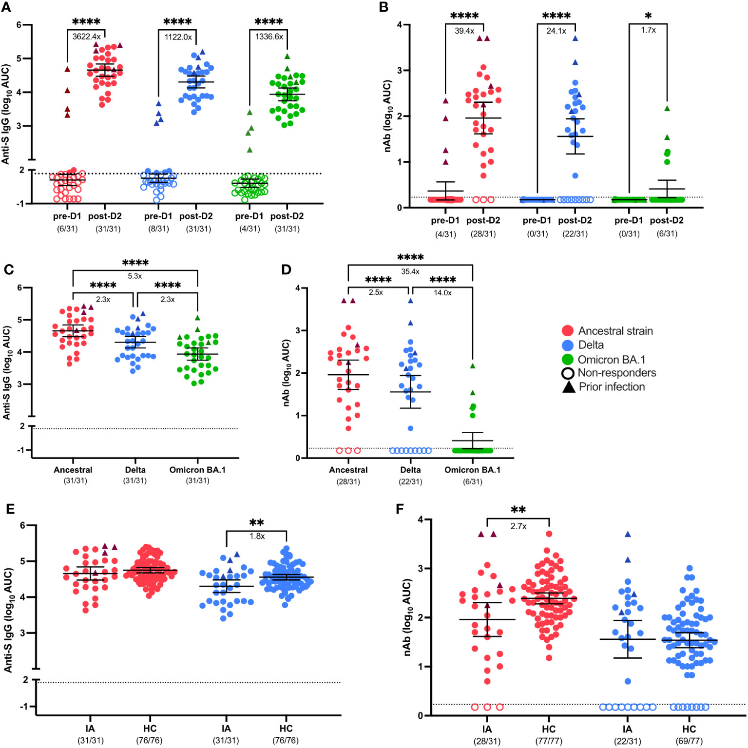 Class switch toward noninflammatory, spike-specific IgG4 antibodies after  repeated SARS-CoV-2 mRNA vaccination