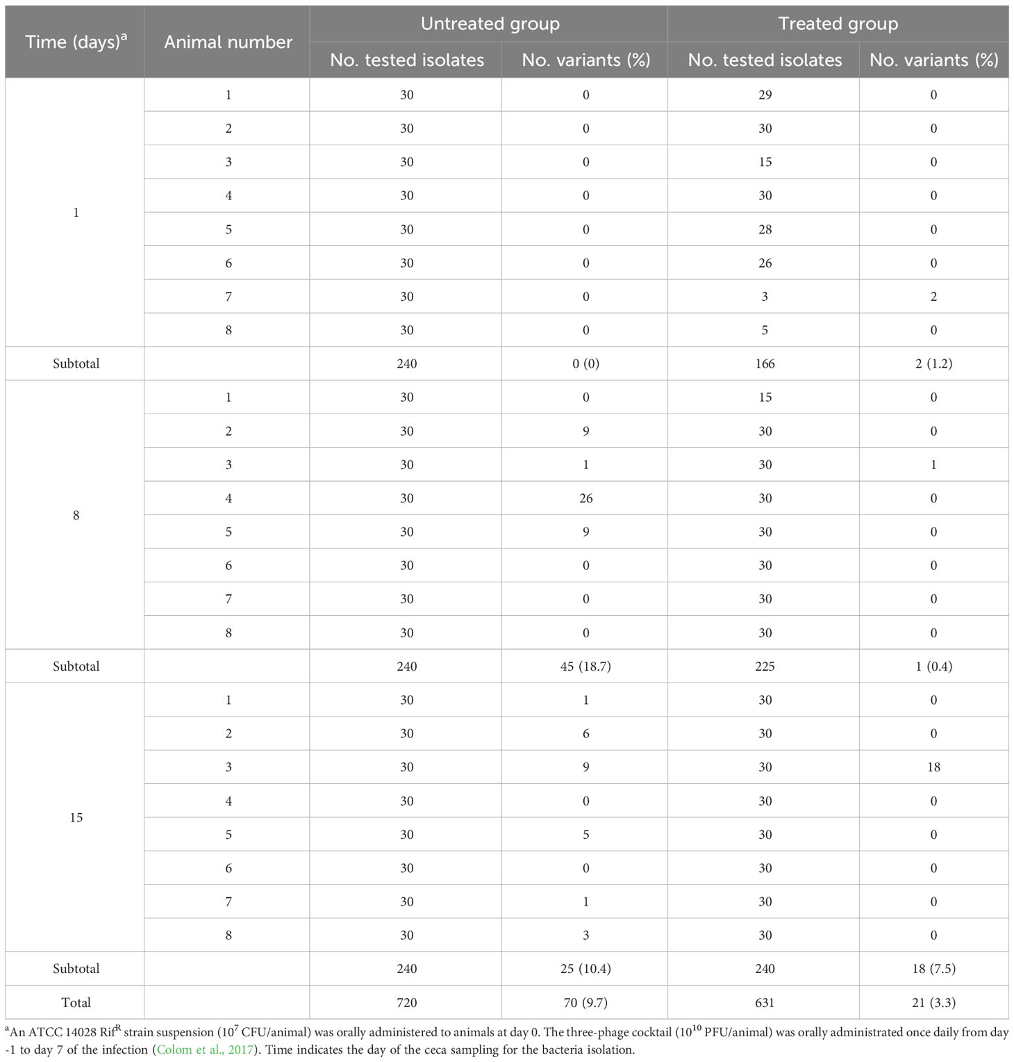 Frontiers | Impact of mutagenesis and lateral gene transfer processes ...